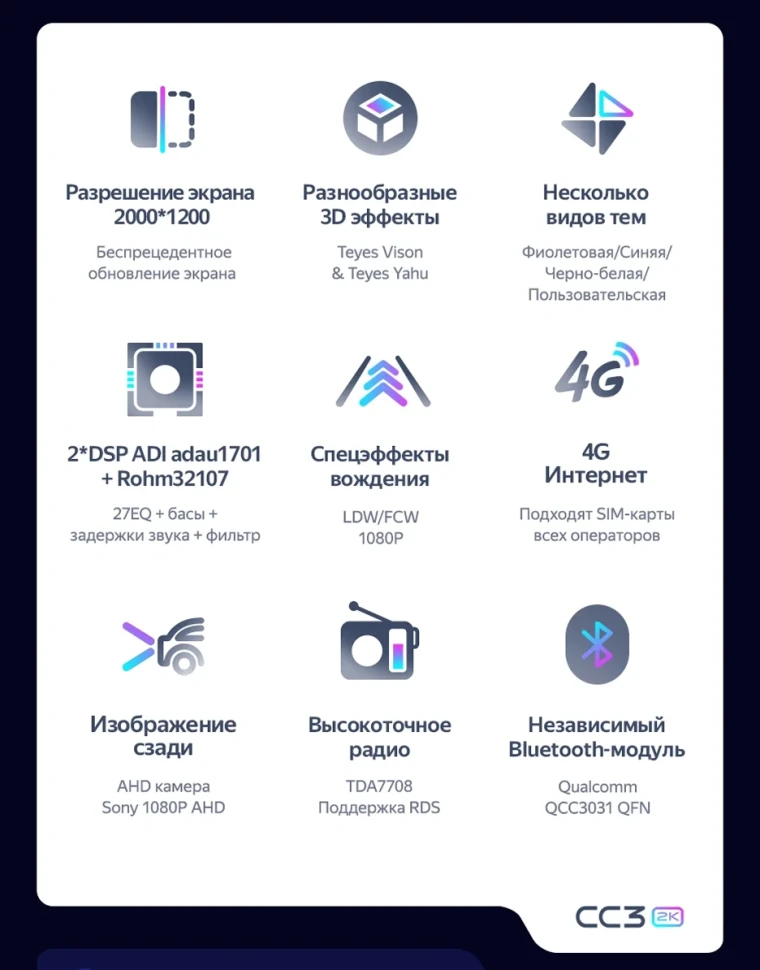 Штатная магнитола Teyes CC3 2K 6/128 Kia Morning 3 (2017-2023) Тип-A