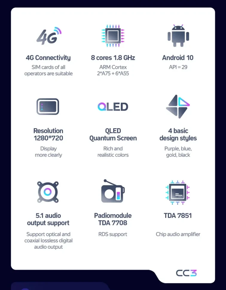 Штатная магнитола Teyes CC3 4/32 Kia Soul 2 PS (2013-2019) Тип-C