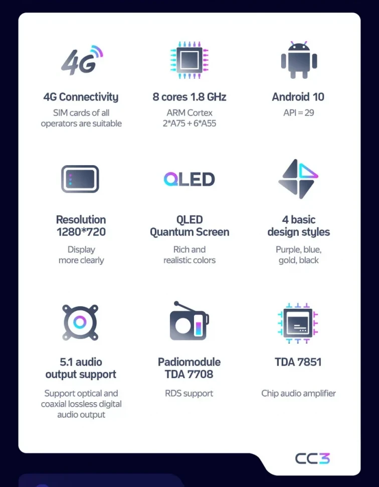 Штатная магнитола Teyes CC3 4/32 Suzuki Solio 2 (2011-2015)